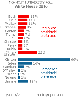 White House 2016