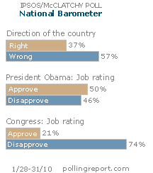 National barometer