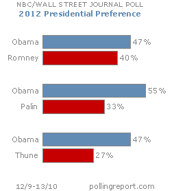 Presidential election