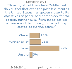 Middle East