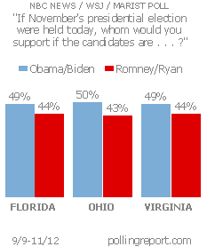 Obama vs. Romney