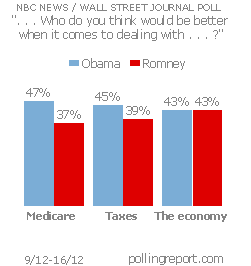 Obama vs. Romney