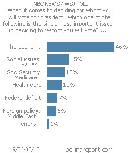 Voting issues