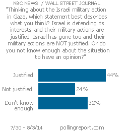 Israeli military action in Gaza