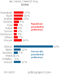 IOWA: Presidential preference