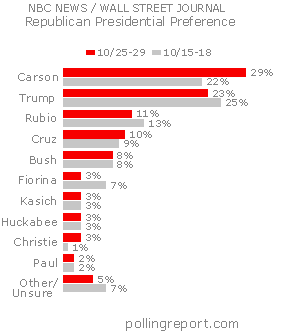 GOP presidential preference