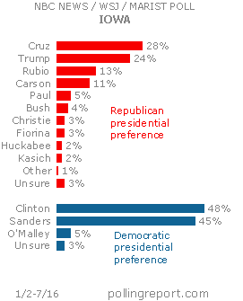 Iowa 2016