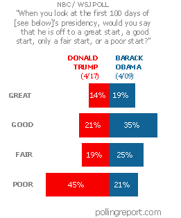 Presidents Obama and Trump