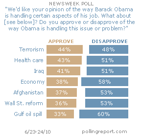 Obama ratings