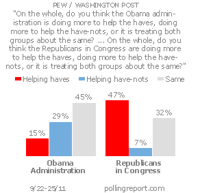 Haves / Have-nots