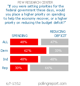 Economic recovery and the deficit