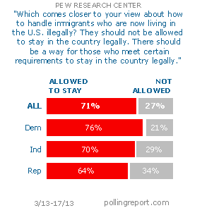 Immigration