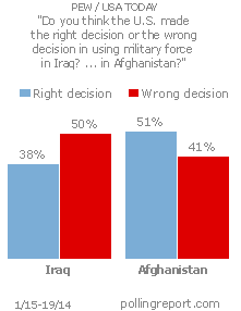 U.S., Iraq, Afghanistan