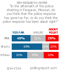 Ferguson, Missouri