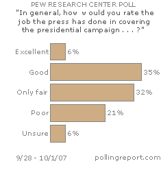 Press coverage of campaign '08