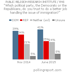 Immigration