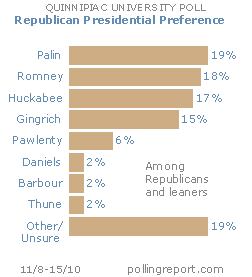 2012 GOP nomination