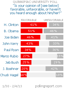 Favorability ratings