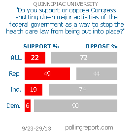 Health care / Government shutdown