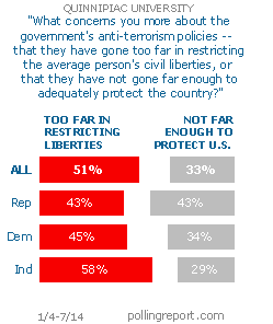 Anti-terrorism