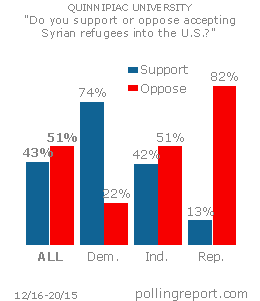 Syrian refugees