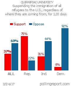 Refugees