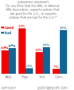 National Rifle Association