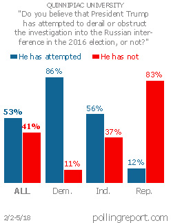 President Trump and Russia