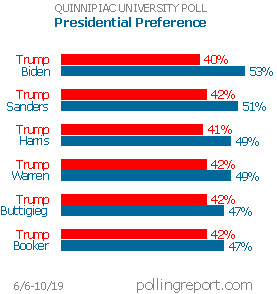 White House 2020: Trump vs. ...