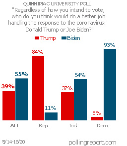 Trump, Biden, coronavirus