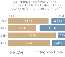 A recession?