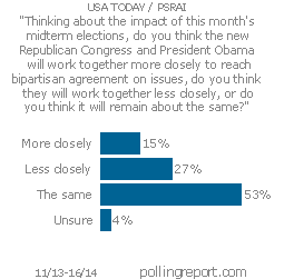 President Obama and the Republican Congress