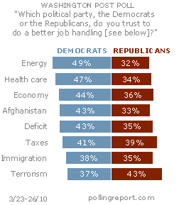 Handling the issues