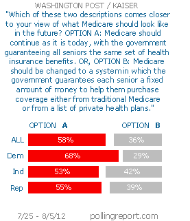 Future of Medicare