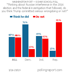 Trump, Russia, 2016 election