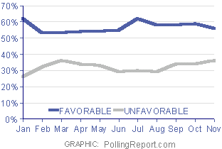 bushfav.gif (2981 bytes)