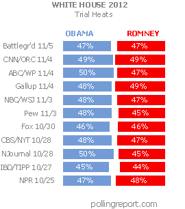 Obama vs. Romney